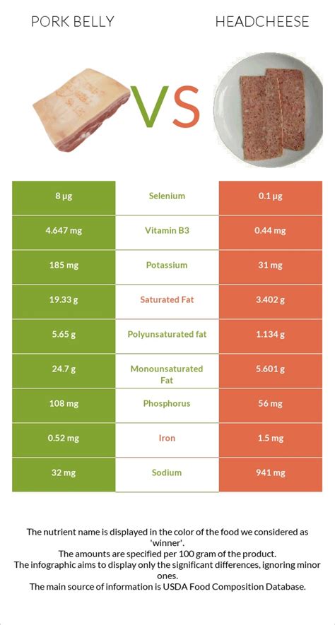 How many calories are in headcheese, pork - calories, carbs, nutrition