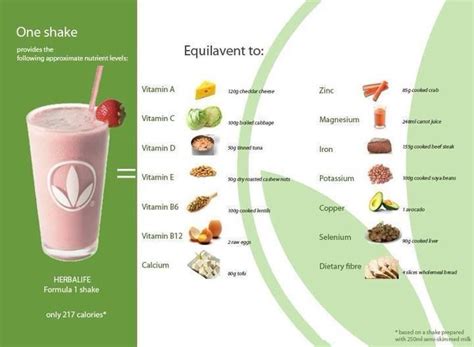 How many calories are in healthy meal shake - calories, carbs, nutrition