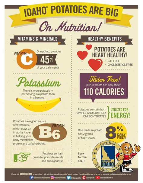 How many calories are in heart healthy idaho potato turkey soup - calories, carbs, nutrition