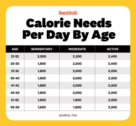 How many calories are in hearts - calories, carbs, nutrition