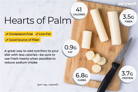 How many calories are in hearts of palm - calories, carbs, nutrition