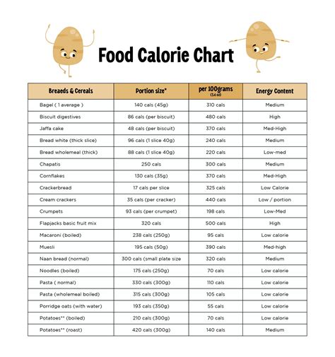 How many calories are in heb - calories, carbs, nutrition