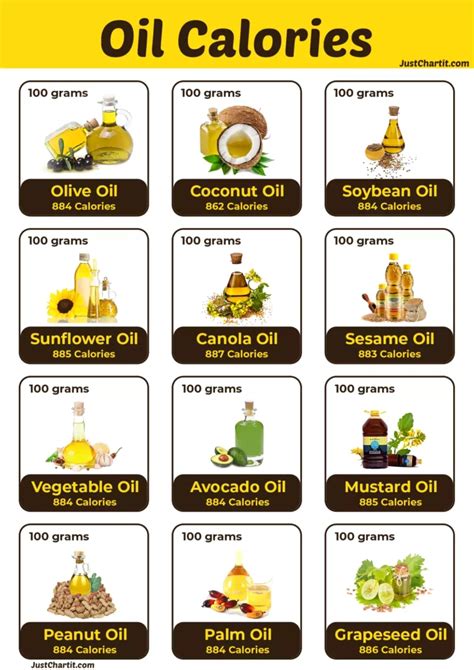 How many calories are in herb and garlic infused oil - calories, carbs, nutrition