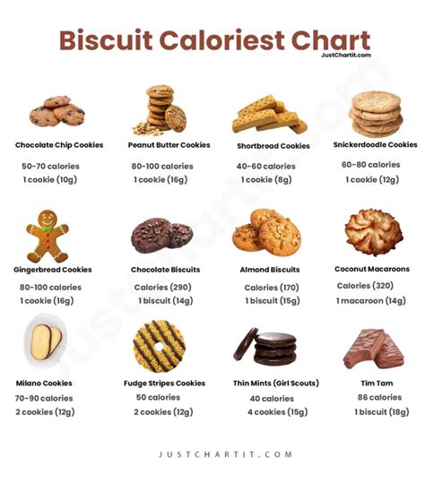 How many calories are in herb biscuits - calories, carbs, nutrition