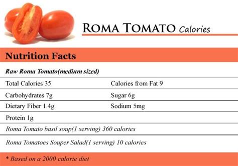 How many calories are in herb encrusted roma tomatoes - calories, carbs, nutrition