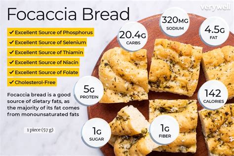 How many calories are in herb focaccia - calories, carbs, nutrition