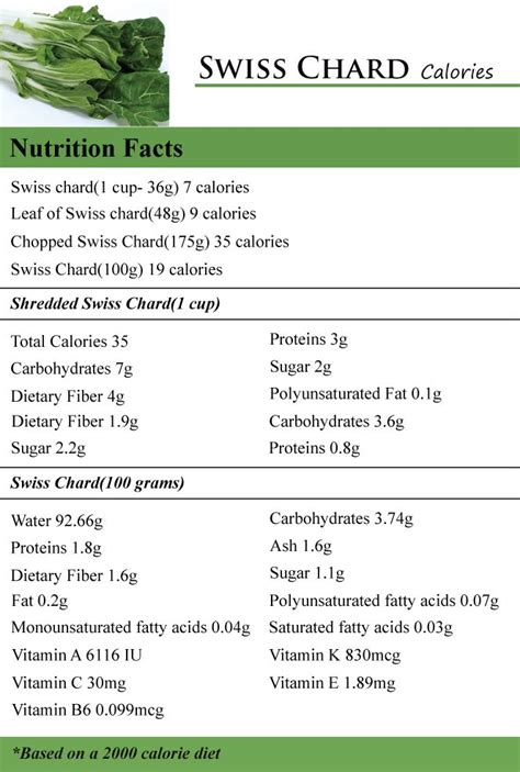 How many calories are in herb pollock, swiss chard & lima beans - calories, carbs, nutrition