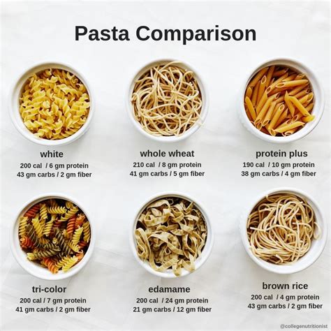 How many calories are in herbed pasta - calories, carbs, nutrition