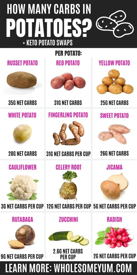 How many calories are in herbed potatoes - calories, carbs, nutrition