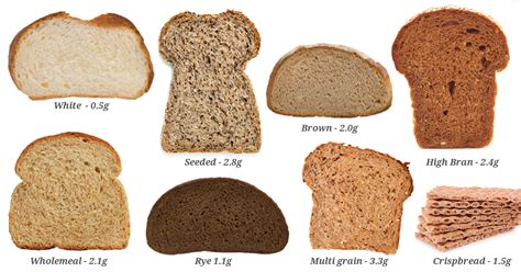 How many calories are in high fibre bread - calories, carbs, nutrition