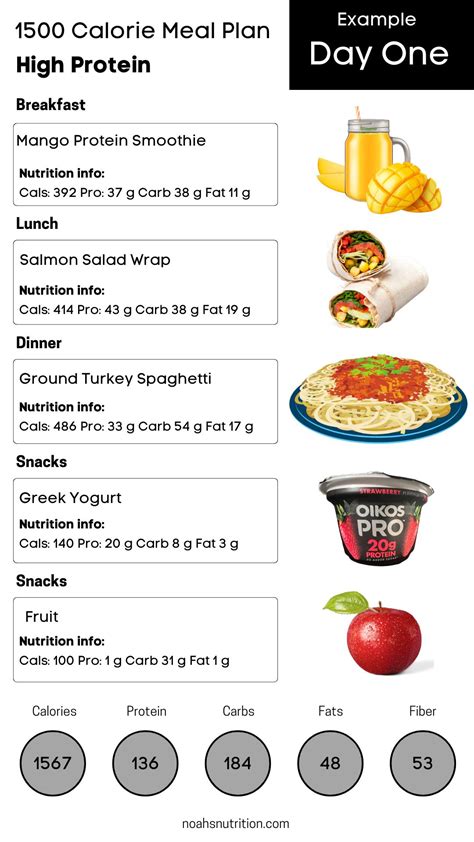 How many calories are in high protein energy meal - calories, carbs, nutrition