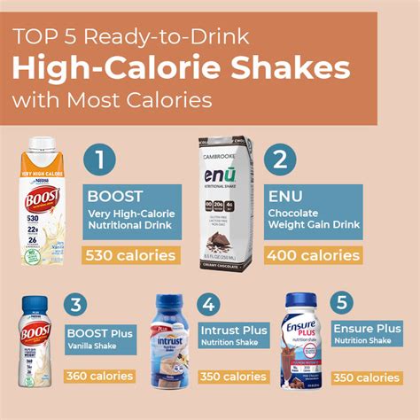 How many calories are in high protein shake - calories, carbs, nutrition