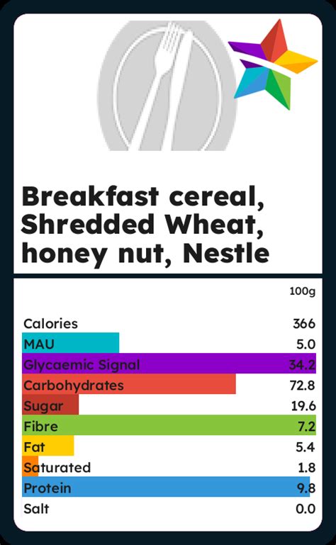 How many calories are in honey nut shredded wheat - calories, carbs, nutrition