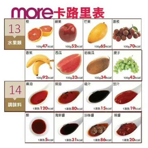 How many calories are in hong kong meidum - calories, carbs, nutrition