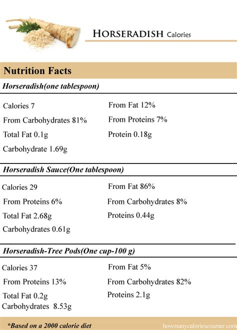 How many calories are in horseradish spread - calories, carbs, nutrition