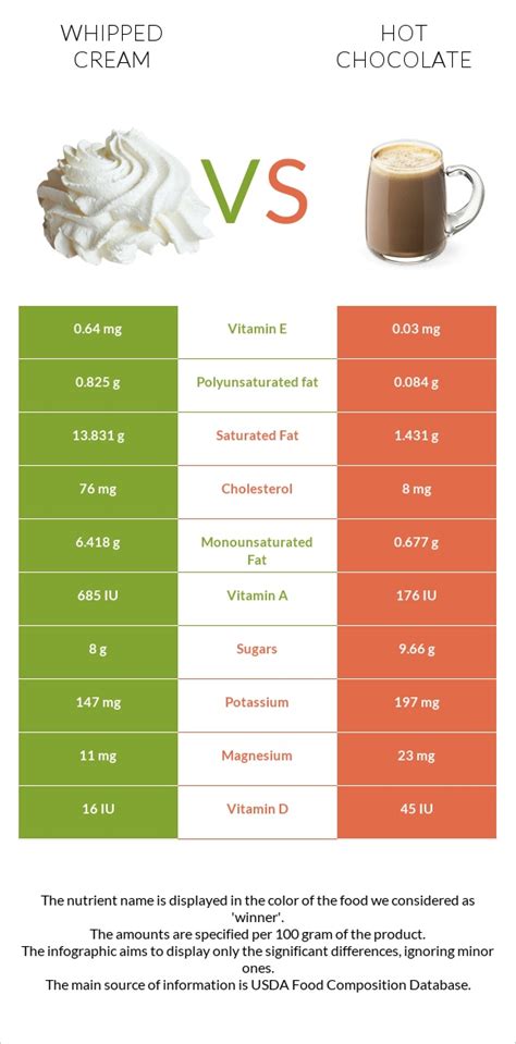 How many calories are in hot chocolate with marshmallow - calories, carbs, nutrition