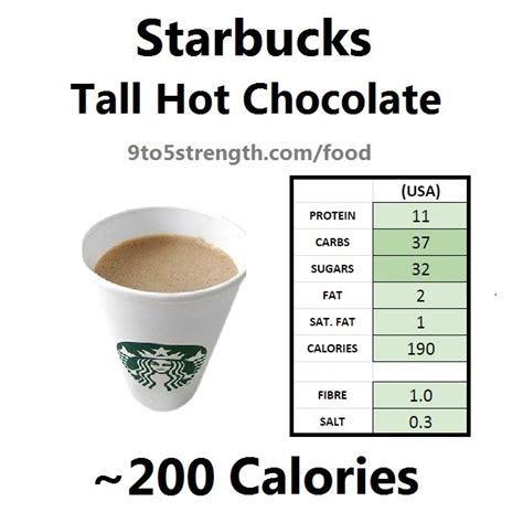 How many calories are in hot cocoa - calories, carbs, nutrition
