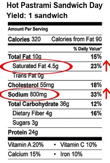 How many calories are in hot pastrami with swiss (65023.1) - calories, carbs, nutrition