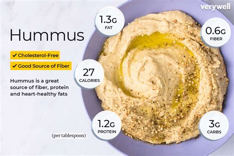 How many calories are in houmous - calories, carbs, nutrition