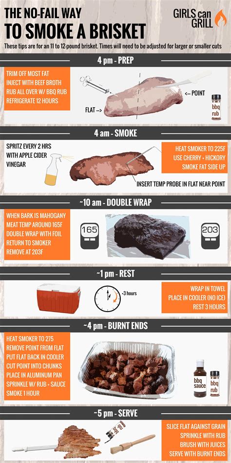 How many calories are in house smoked beef brisket - calories, carbs, nutrition