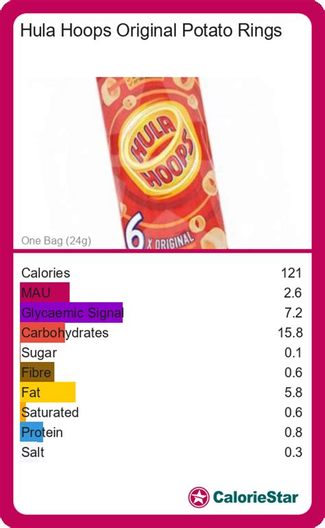 How many calories are in hula hoops - calories, carbs, nutrition