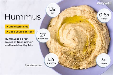 How many calories are in hummus - calories, carbs, nutrition