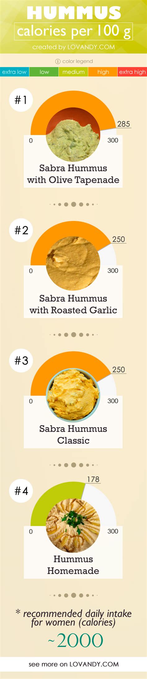 How many calories are in hummus pita cup - calories, carbs, nutrition