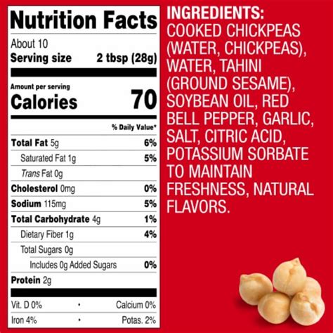 How many calories are in hummus red pepper conv 1 oz - calories, carbs, nutrition