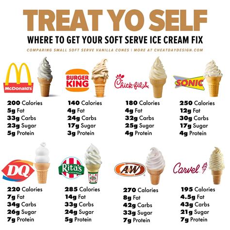 How many calories are in ice cream, light, soft serve, chocolate - calories, carbs, nutrition