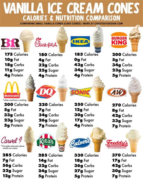 How many calories are in ice creams - vanilla - calories, carbs, nutrition