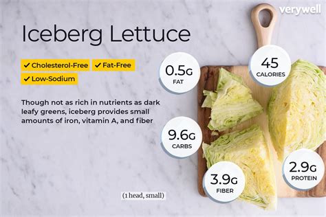 How many calories are in iceberg lettuce - calories, carbs, nutrition