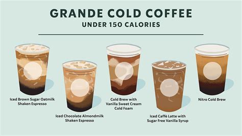 How many calories are in iced coffee sweetened - calories, carbs, nutrition