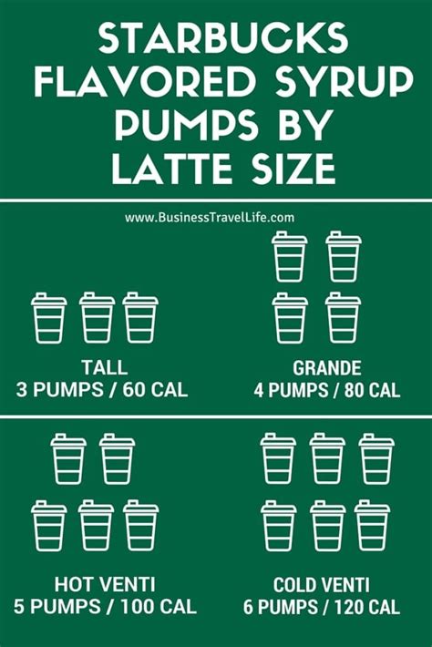 How many calories are in iced sugar free syrup flavored latte - grande - whole milk - calories, carbs, nutrition