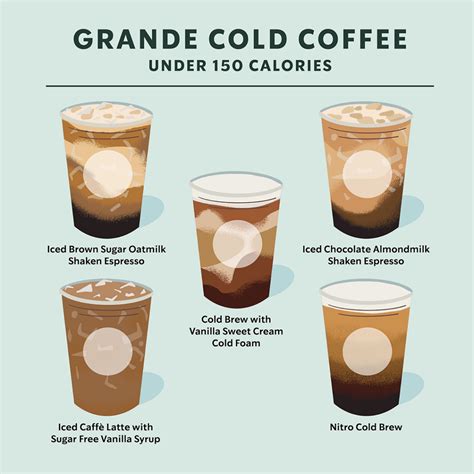 How many calories are in iced syrup flavored latte - tall - 2% milk - calories, carbs, nutrition