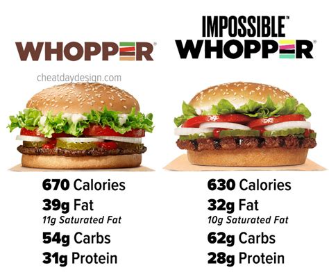 How many calories are in impossible burger (84521.7) - calories, carbs, nutrition