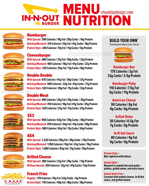 How many calories are in in n out - calories, carbs, nutrition