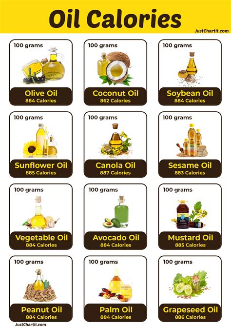 How many calories are in in sunflower oil 74 g - calories, carbs, nutrition