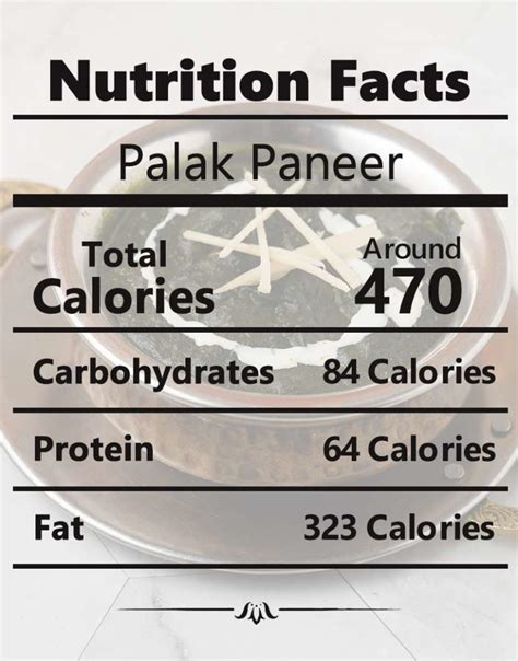 How many calories are in indian palak paneer - calories, carbs, nutrition
