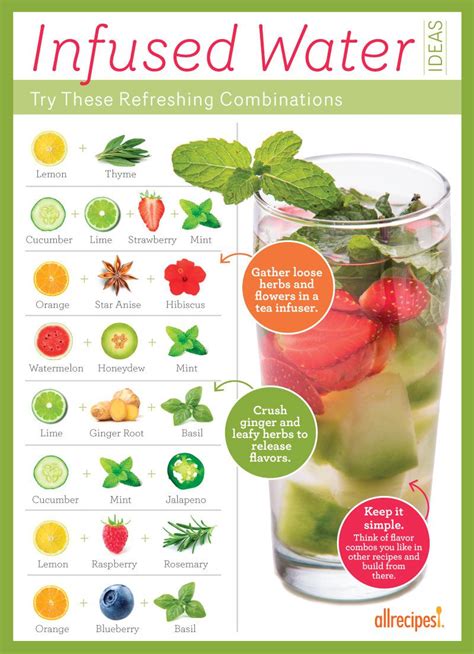 How many calories are in infused water, green apple and orange - calories, carbs, nutrition