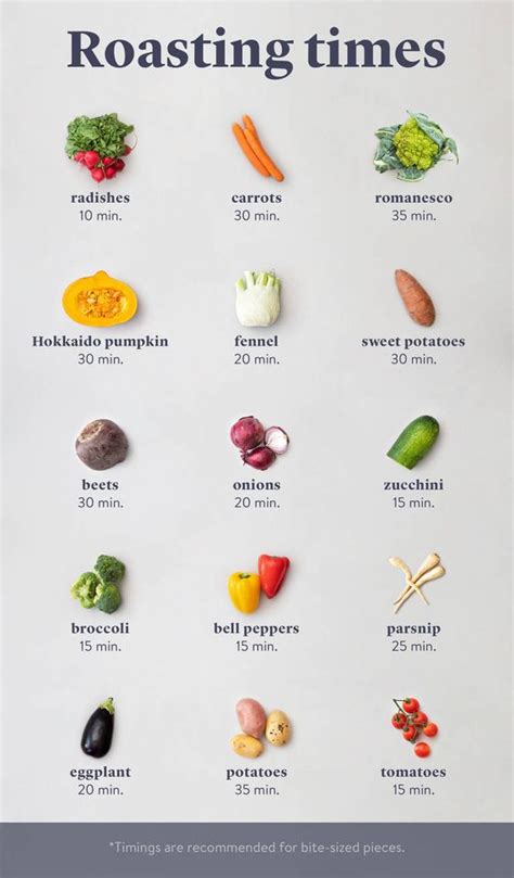 How many calories are in island style roasted vegetables - calories, carbs, nutrition