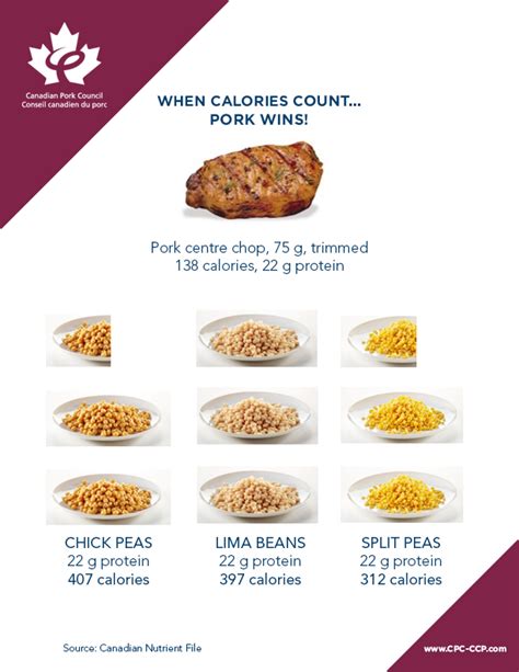 How many calories are in italian roast pork - calories, carbs, nutrition