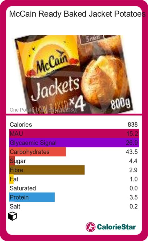 How many calories are in jacket potato - calories, carbs, nutrition