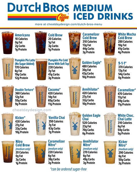 How many calories are in jazzmans breve 20 oz - calories, carbs, nutrition