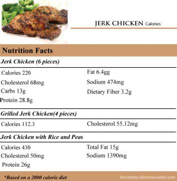 How many calories are in jerk chicken & orzo - calories, carbs, nutrition