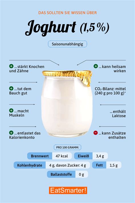 How many calories are in joghurt, 1, 5% fett - calories, carbs, nutrition