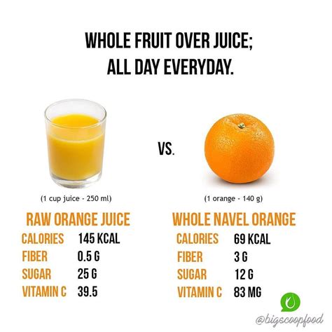 How many calories are in juice - calories, carbs, nutrition