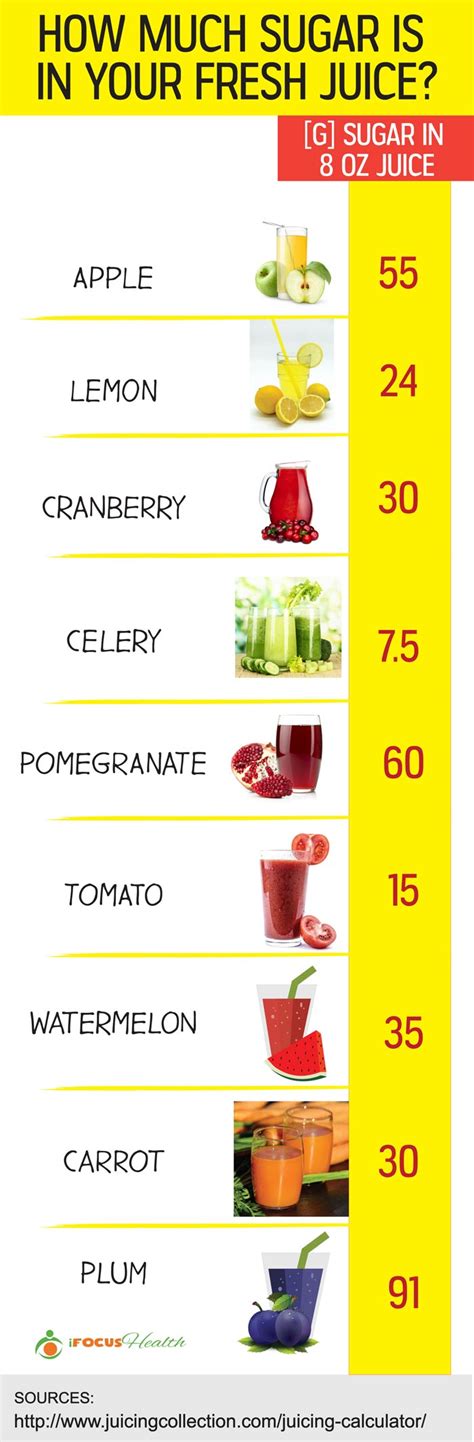 How many calories are in juice water - calories, carbs, nutrition