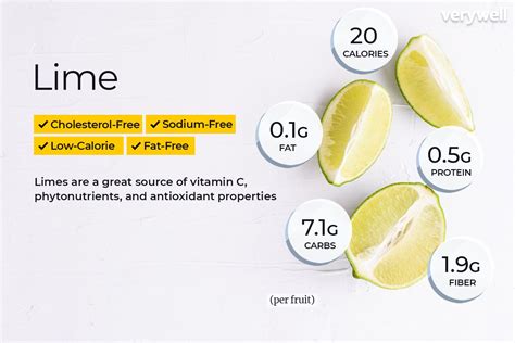 How many calories are in key lime - calories, carbs, nutrition