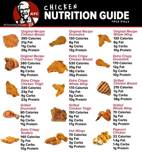 How many calories are in kfc, fried chicken, original recipe, drumstick, meat and skin with breading - calories, carbs, nutrition