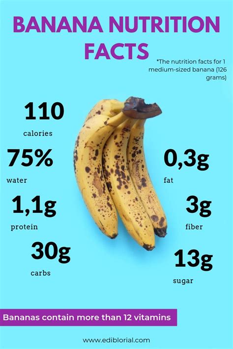 How many calories are in kids banana bread - calories, carbs, nutrition